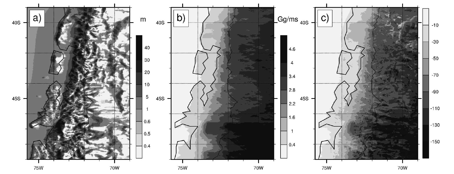 spatial predictions of precipitation and deuterium isotope ratio